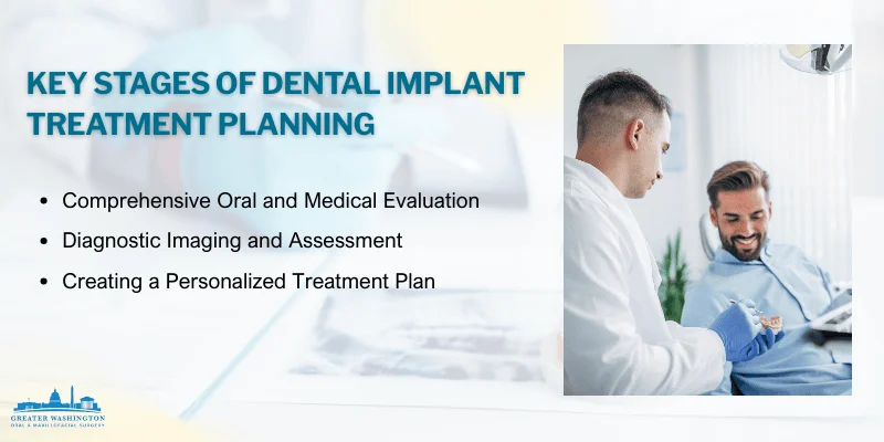 Why Dental Implant Planning Matters More Than the Surgery Itself: The Key to Long-Term Success 2 Core Steps in the Dental Implant Planning Process