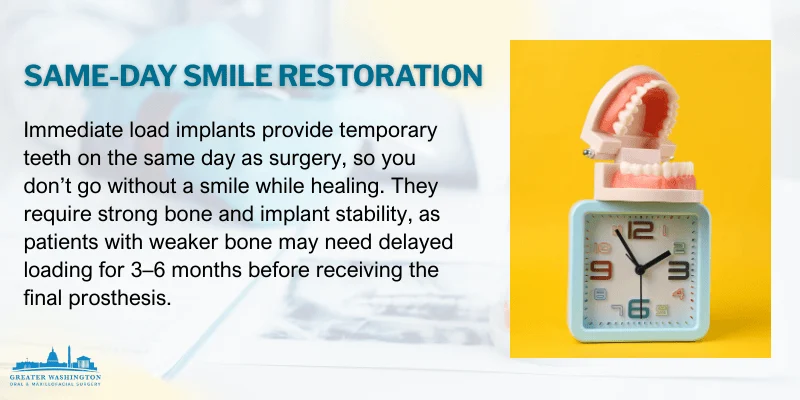 Immediate Load And Same-Day Implants