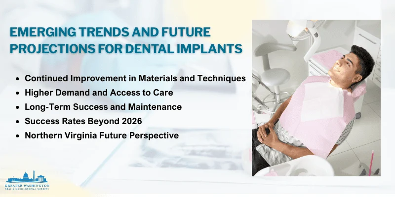 Future Outlook: Innovations And Projections Beyond 2026