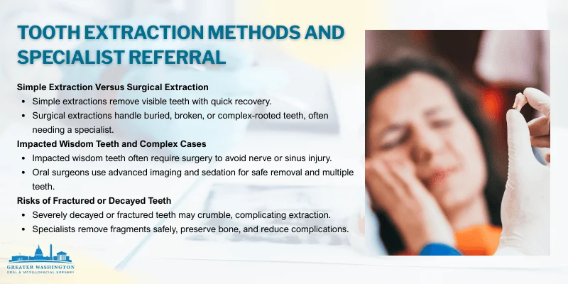 Types Of Tooth Extractions And When To Choose A Specialist