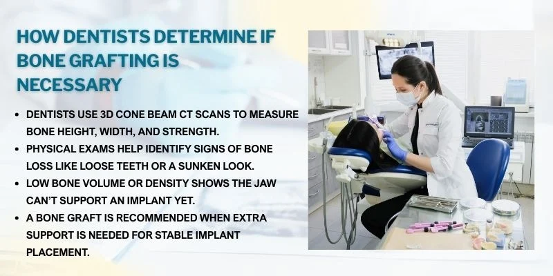 When Jaw Bone Grafting Becomes Necessary Before Dental Implants: What Patients Need To Know 2 How Dentists Determine If Bone Grafting Is Necessary