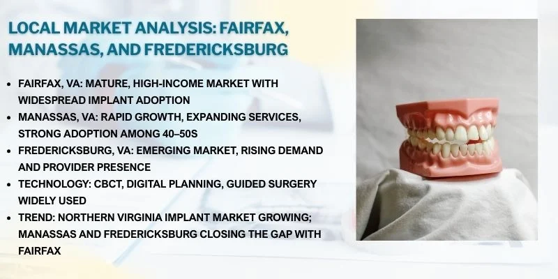 Local Market Analysis: Fairfax, Manassas, And Fredericksburg