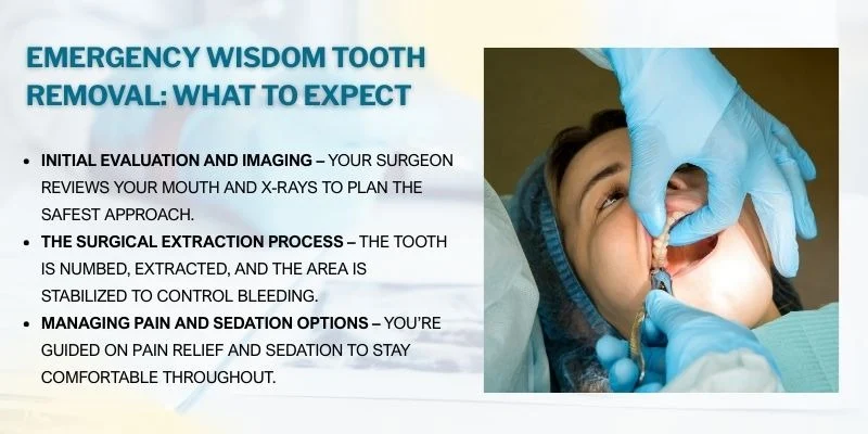Emergency Wisdom Tooth Removal