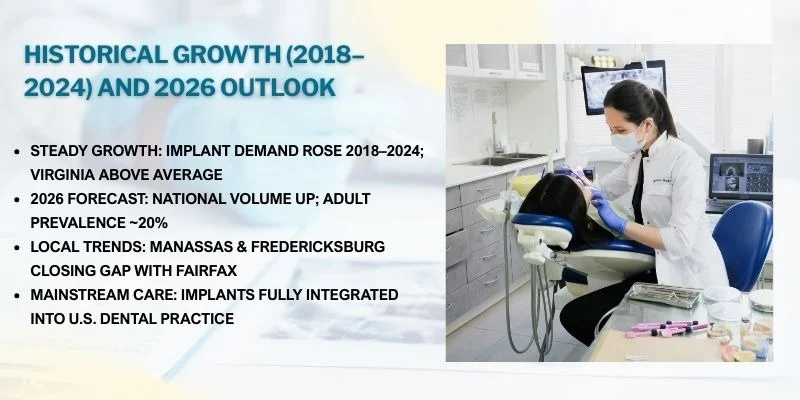 Historical Growth And 2026 Outlook